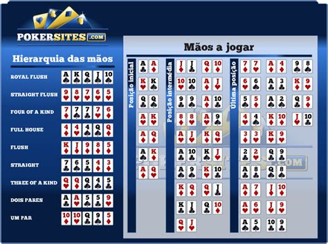 Calcular As Probabilidades De Vitoria De Mao De Poker