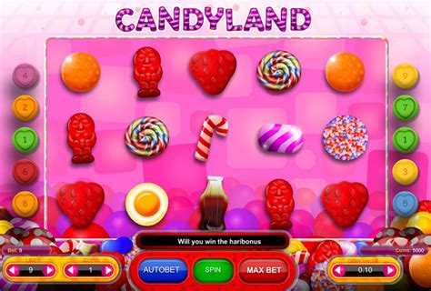 Candyland Review 2024