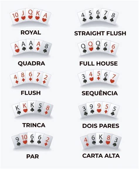 Cartaz De Maos De Poker