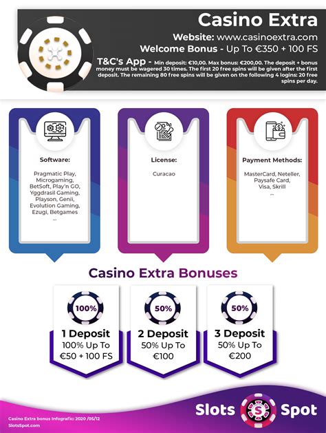 Casino Bonus Extra Codigos