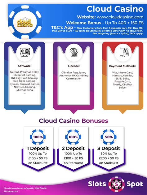 Casino Cloud Funciona