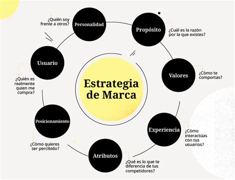 Casino Estrategia De Marca