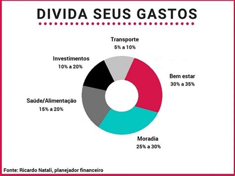 Cassino Das Financas Salarios