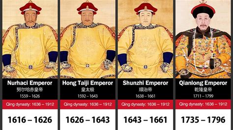 China Emperor Novibet