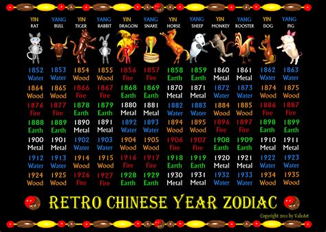 Chinese Zodiac 1xbet