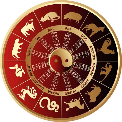 Chinese Zodiac Netbet