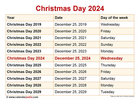 Christmas Eve Review 2024