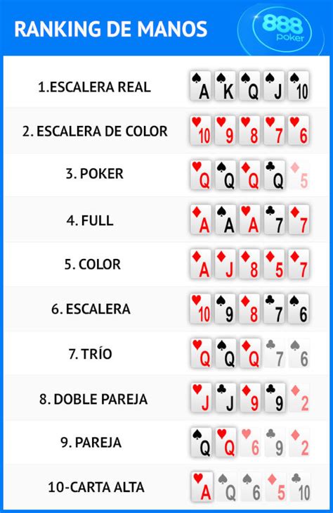 Clasificacion De Jugadas De Poker Texas Holdem