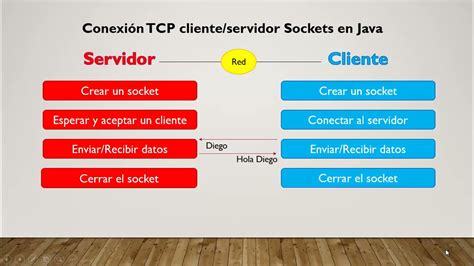 Cliente De Poker Servidor Java