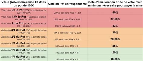 Clube De Poker Cotes Darmor