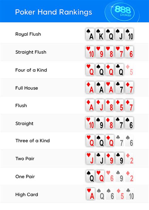 Como Jugar Poker Reglas Del Juego