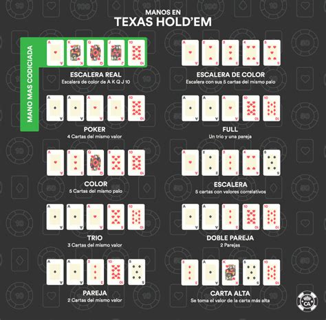 Como Obter O Cassino De Ouro Em Texas Holdem Poker