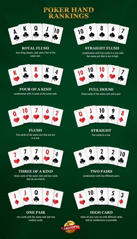 Consejos Para Ganhar O Texas Holdem