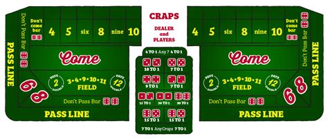 Craps No Casino