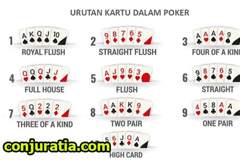 Daftar Tangan Poker