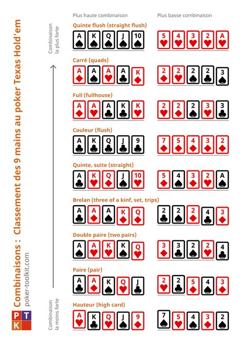 Data Dinvention Du Poker