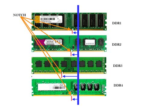 Ddr2 Slots Diferentes