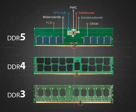 Ddr5 No Slot Ddr3