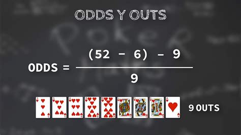 De Odds De Poker De Matematica