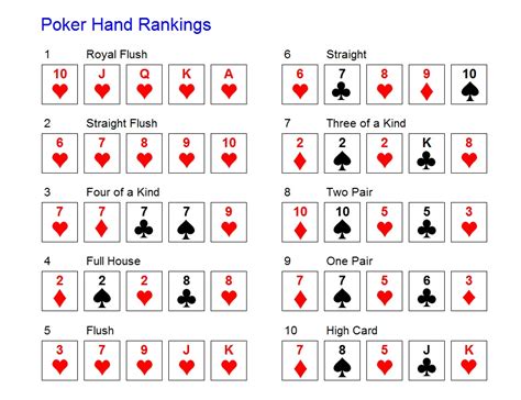 De Odds De Poker Royal Flush
