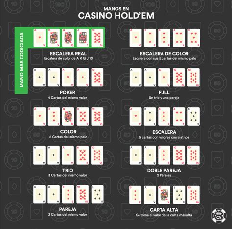 Dicas Para Jugar O Poker De Texas Holdem