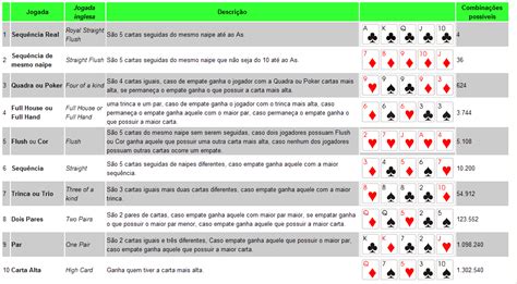 Diferentes Maneiras De Ganhar Texas Holdem