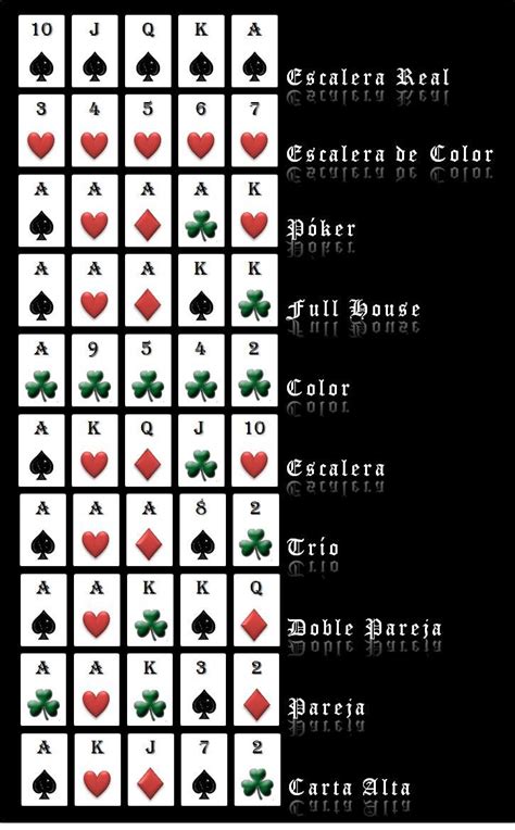 Diferentes Tipos De Maos De Poker