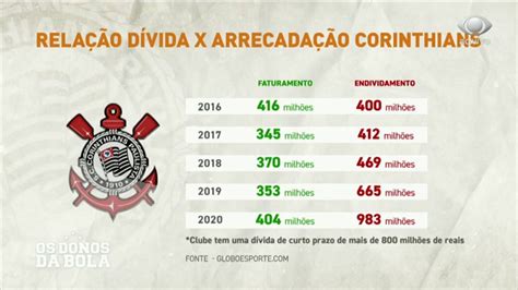 Dividas De Jogo