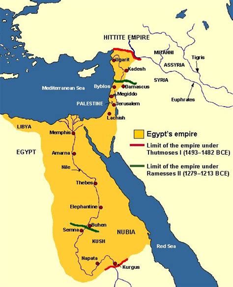 Egyptian Empire Sportingbet