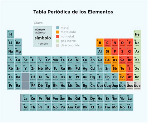 Elementos De Fenda Netent