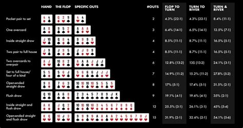 Equidade Poker Calculadora Online