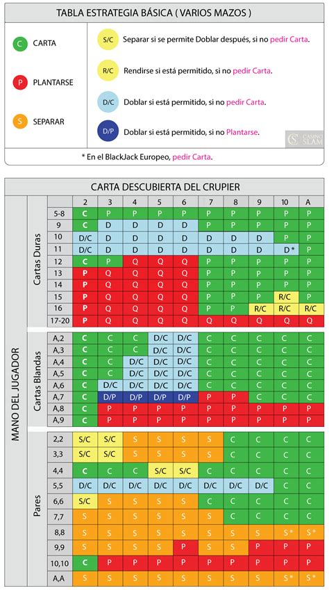 Es Posible Ganar En El Blackjack