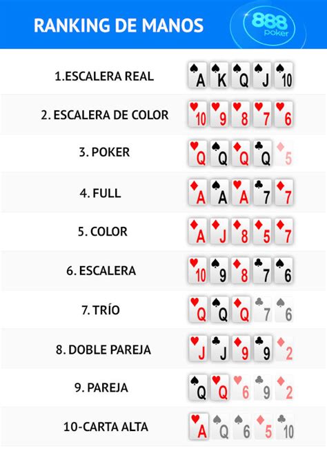 Escala Valores De Poker Texas Holdem