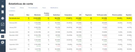 Estatisticas De Casino Projeto