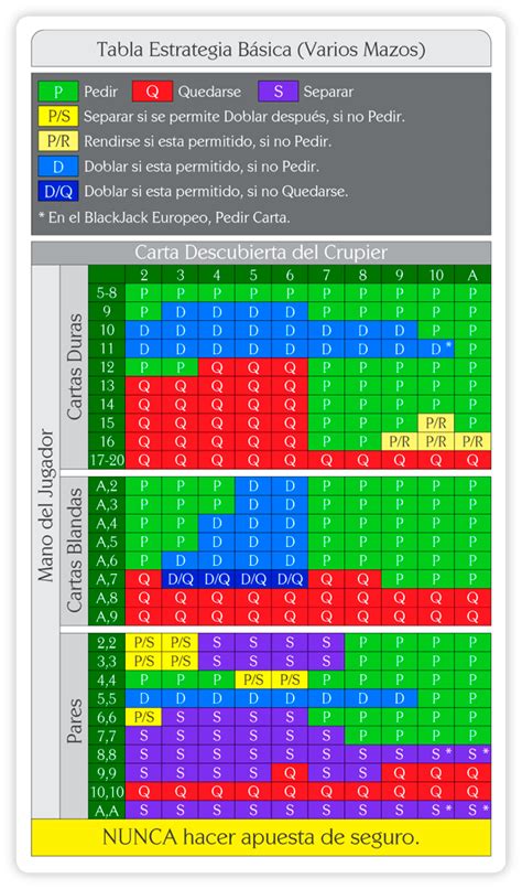 Estrategia Basica De Blackjack Dicas