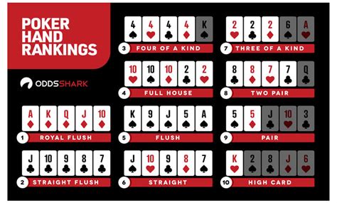 Estrategia Basica De Poker Holdem