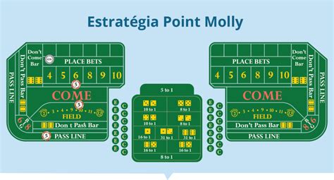 Estrategia De Craps Caminhos Dificeis