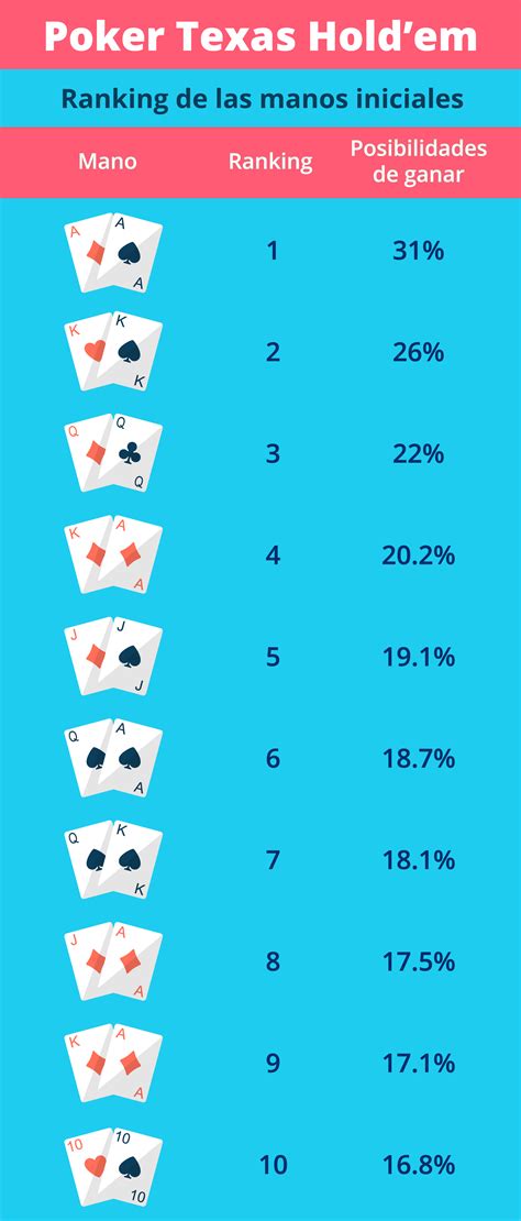 Estrategia De Poker Guia Holdem