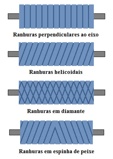 Expanda O Inventario De Ranhuras De Aion