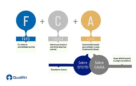 Fca Destino Slot De Carta