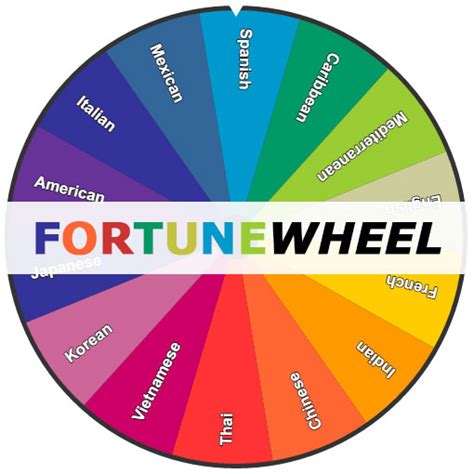 Fortune Wheel Betsul