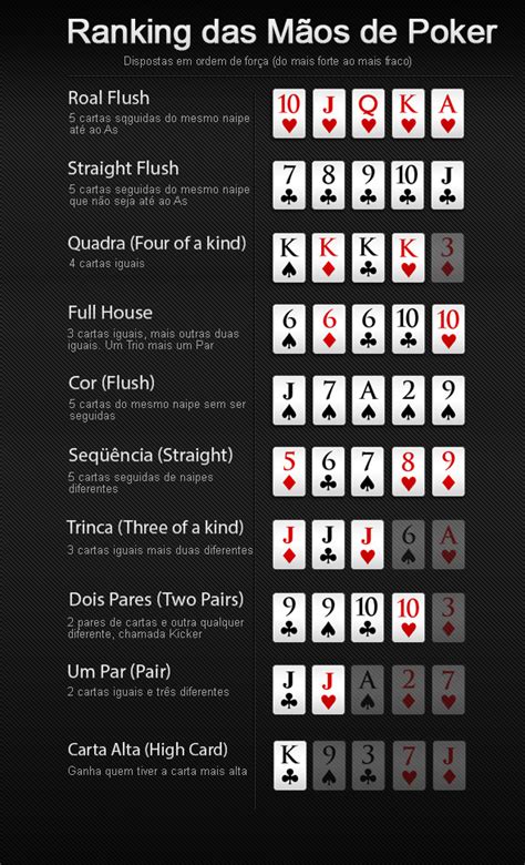 Ganhos De Combinacoes De Maos De Poker