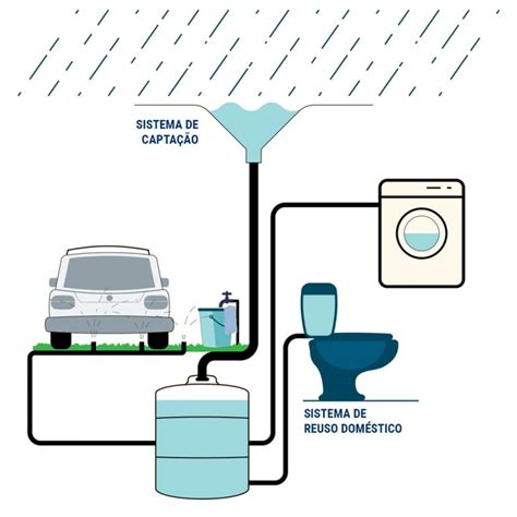 Gota De Chuva Sistema De Roleta