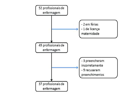 Griffiths Jogo Amostra Do Estudo