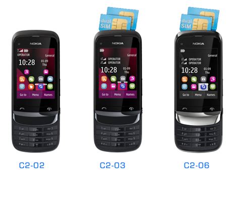 Harga Nokia C2 Slot