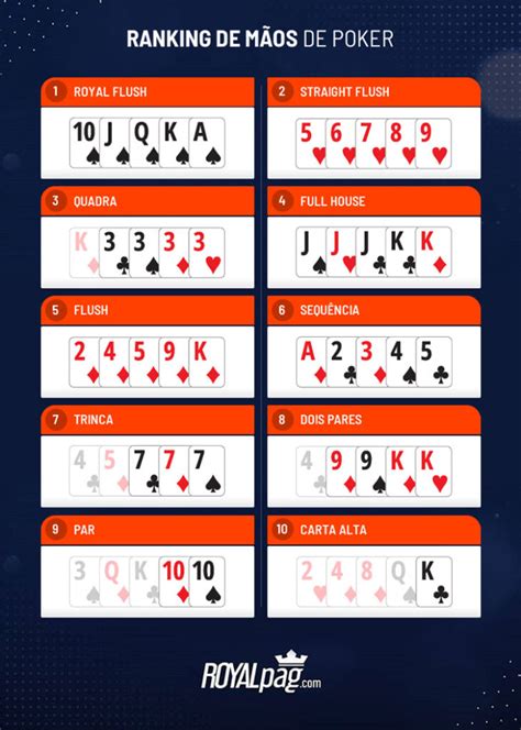Hierarquia Das Maos De Poker Odds