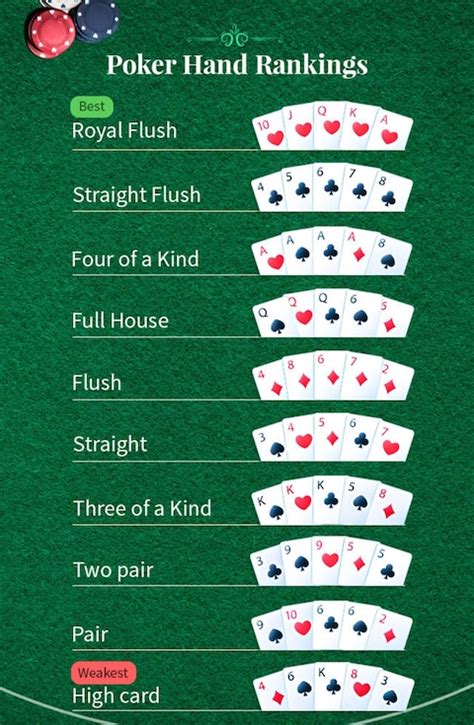 High Hand Hold Em Poker Bet365