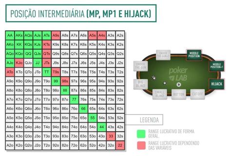 Historico De Maos De Poker Estatisticas