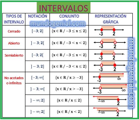 Holdem Intervalos De