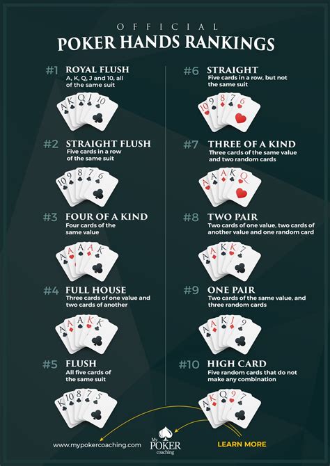 Holdem Poker Ranking Maos